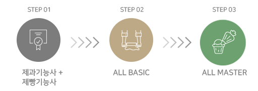 ������ɻ�� ������ɻ� �ڰ��� �̹���